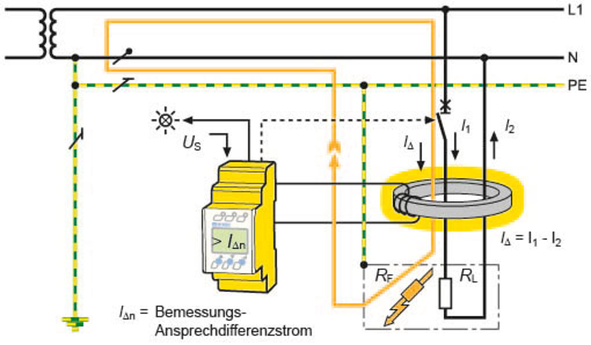 Funktionsprinzip-RCM-A