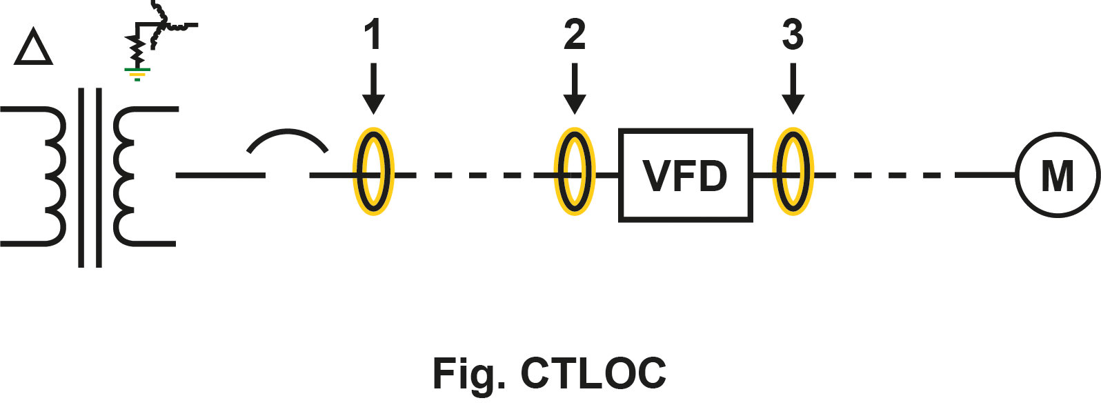 Locatie van stroomtransformator voor aardlekbeveiliging van aandrijving met variabele frequentie