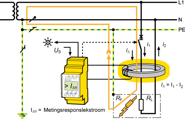 Hoe functioneert de lekstroombewaking?