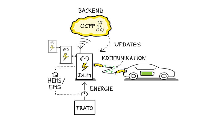 Informatie voor operators